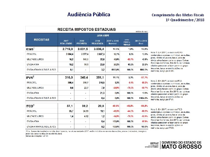 Audiência Pública Cumprimento das Metas Fiscais 1º Quadrimestre /2018 