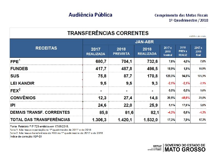 Audiência Pública Cumprimento das Metas Fiscais 1º Quadrimestre /2018 