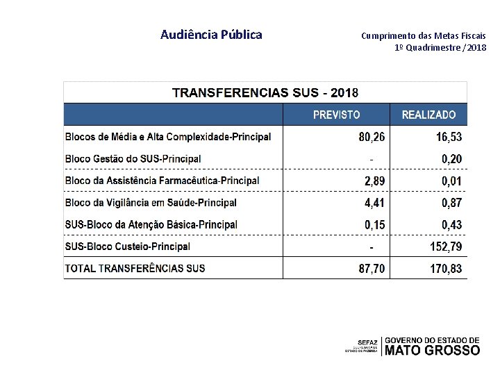 Audiência Pública Cumprimento das Metas Fiscais 1º Quadrimestre /2018 