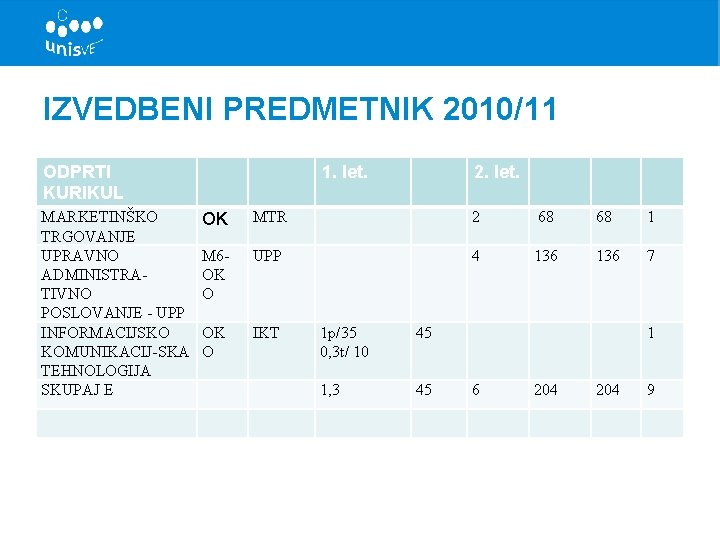 IZVEDBENI PREDMETNIK 2010/11 ODPRTI KURIKUL MARKETINŠKO TRGOVANJE UPRAVNO ADMINISTRATIVNO POSLOVANJE - UPP INFORMACIJSKO KOMUNIKACIJ-SKA