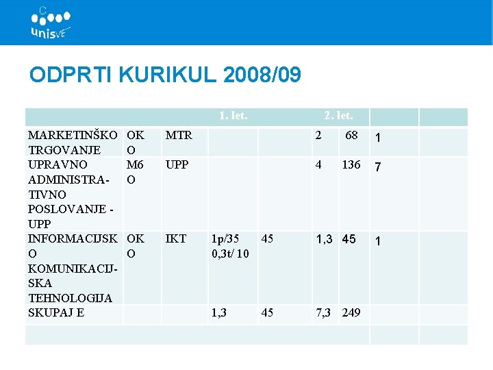 ODPRTI KURIKUL 2008/09 1. let. MARKETINŠKO TRGOVANJE UPRAVNO ADMINISTRATIVNO POSLOVANJE UPP INFORMACIJSK O KOMUNIKACIJSKA