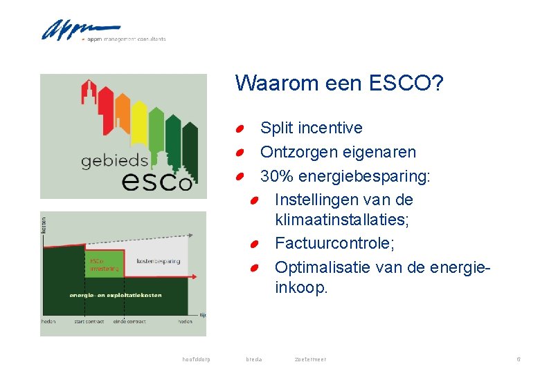 Waarom een ESCO? Split incentive Ontzorgen eigenaren 30% energiebesparing: Instellingen van de klimaatinstallaties; Factuurcontrole;