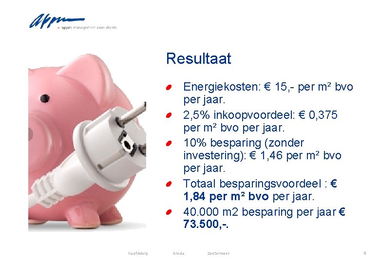 Resultaat Energiekosten: € 15, - per m² bvo per jaar. 2, 5% inkoopvoordeel: €