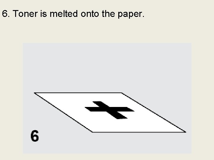 6. Toner is melted onto the paper. 