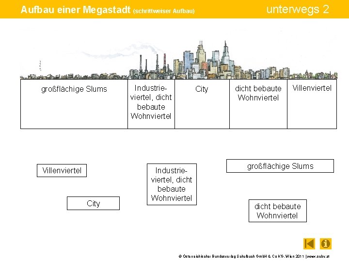 unterwegs 2 Aufbau einer Megastadt (schrittweiser Aufbau) großflächige Slums Villenviertel City Industrieviertel, dicht bebaute