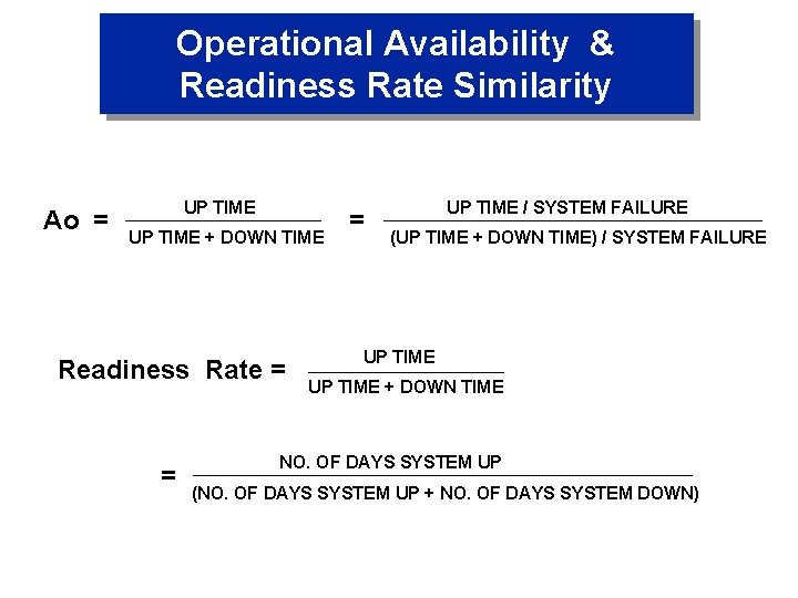 Operational Availability & Readiness Rate Similarity Ao = UP TIME + DOWN TIME Readiness