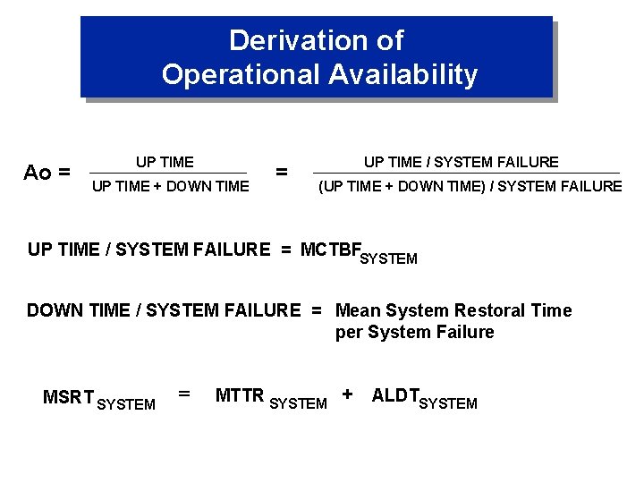 Derivation of Operational Availability Ao = UP TIME + DOWN TIME = UP TIME