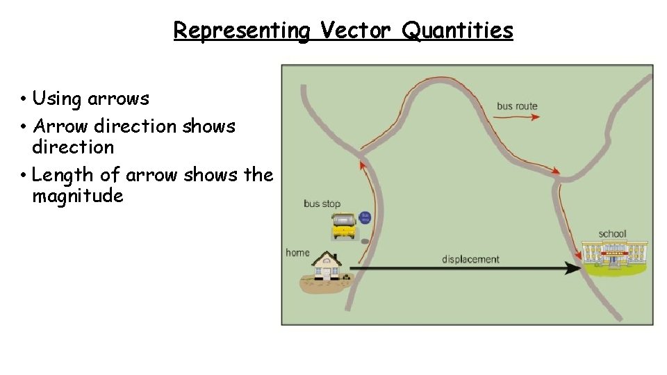 Representing Vector Quantities • Using arrows • Arrow direction shows direction • Length of