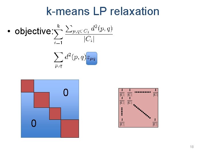 k-means LP relaxation • objective: 0 0 18 