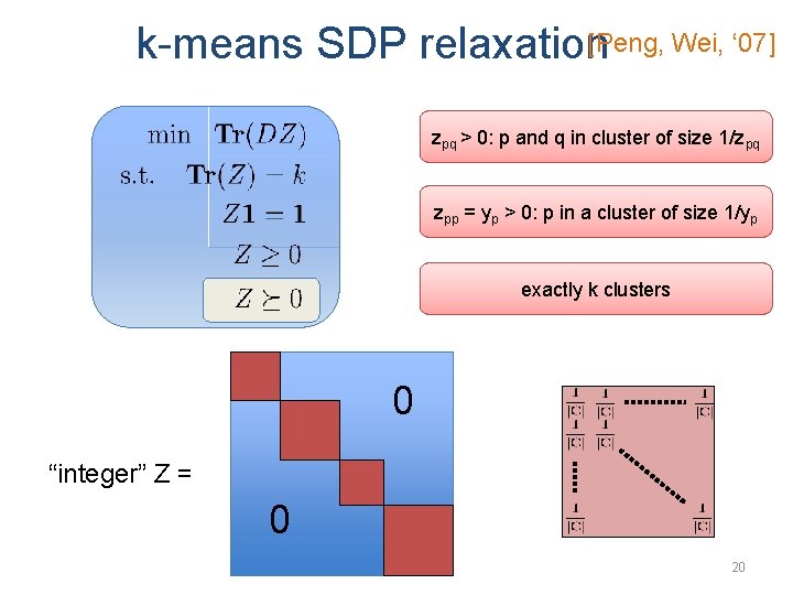 k-means SDP relaxation[Peng, Wei, ‘ 07] zpq > 0: p and q in cluster