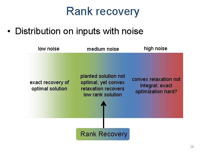 Rank recovery • Distribution on inputs with noise low noise medium noise high noise