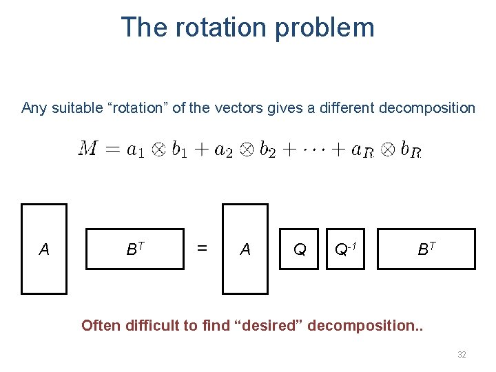 The rotation problem Any suitable “rotation” of the vectors gives a different decomposition A
