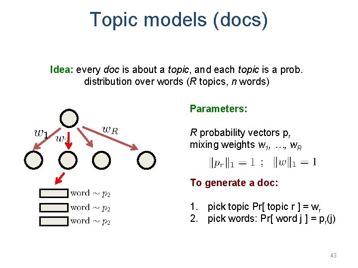 Topic models (docs) Idea: every doc is about a topic, and each topic is