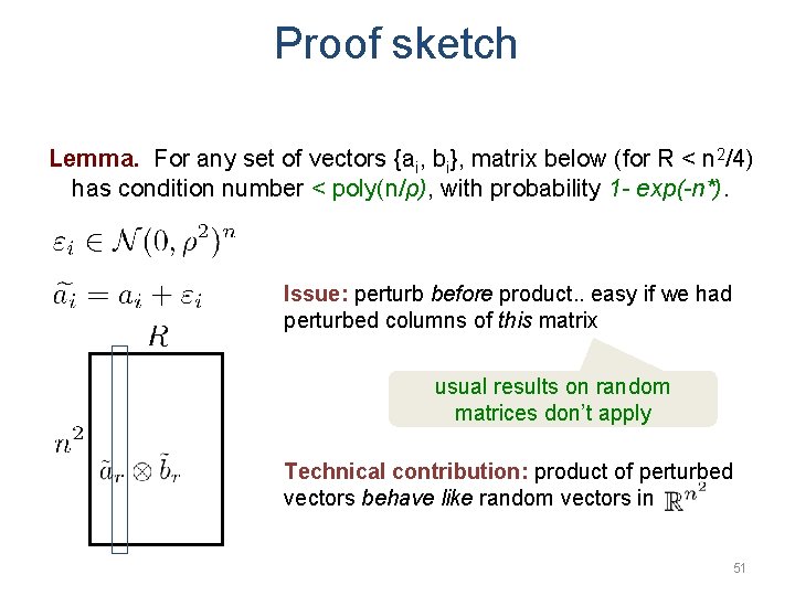 Proof sketch Lemma. For any set of vectors {ai, bi}, matrix below (for R