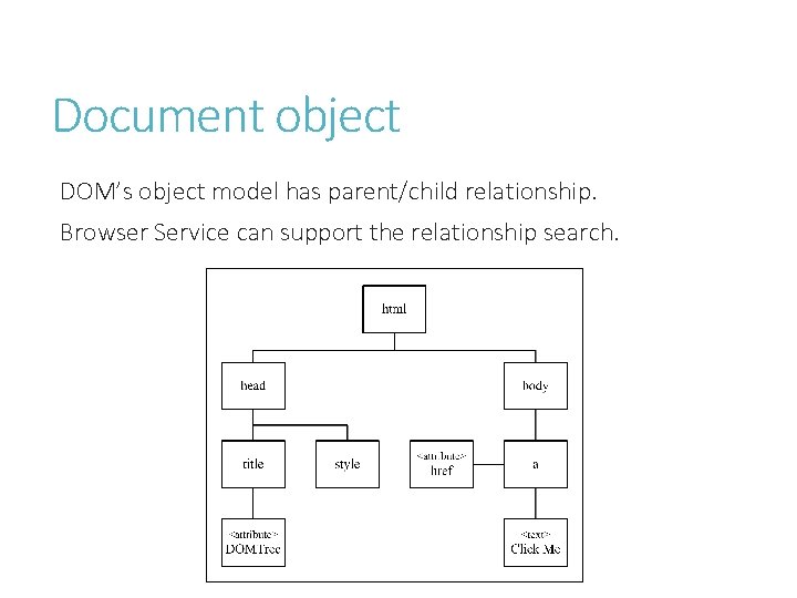 Document object DOM’s object model has parent/child relationship. Browser Service can support the relationship