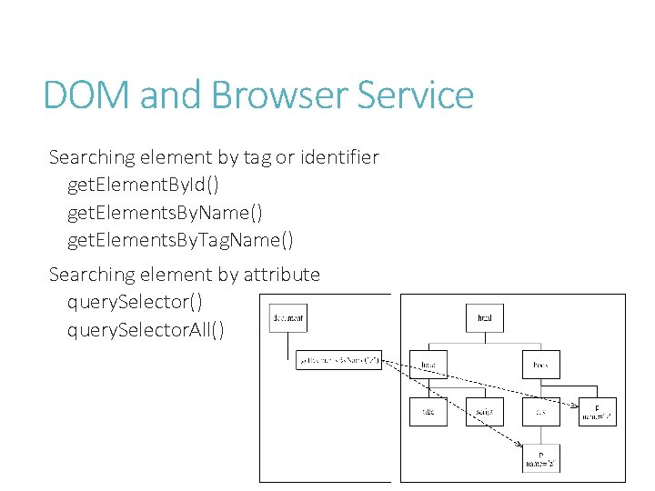 DOM and Browser Service Searching element by tag or identifier get. Element. By. Id()