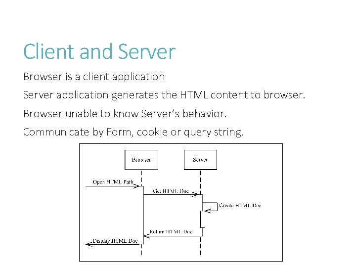 Client and Server Browser is a client application Server application generates the HTML content