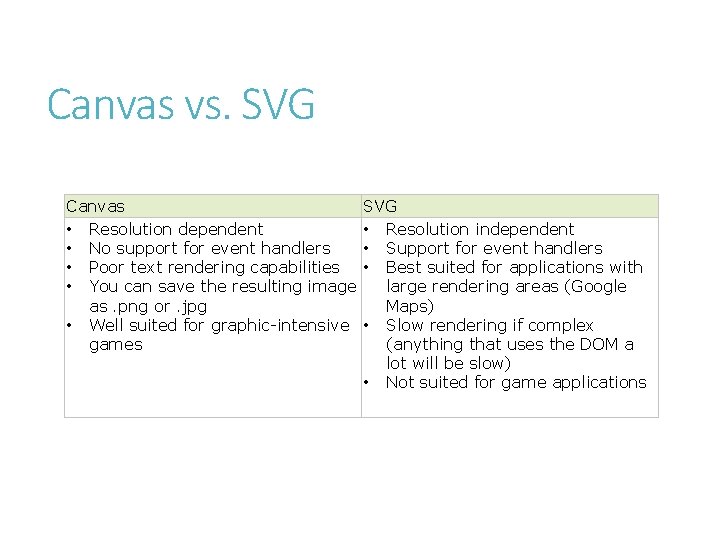 Canvas vs. SVG Canvas • Resolution dependent • No support for event handlers •