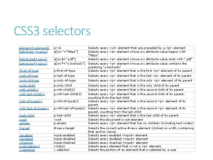 CSS 3 selectors element 1~element 2 [attribute^=value] p~ul a[src^="https"] Selects every <ul> element that