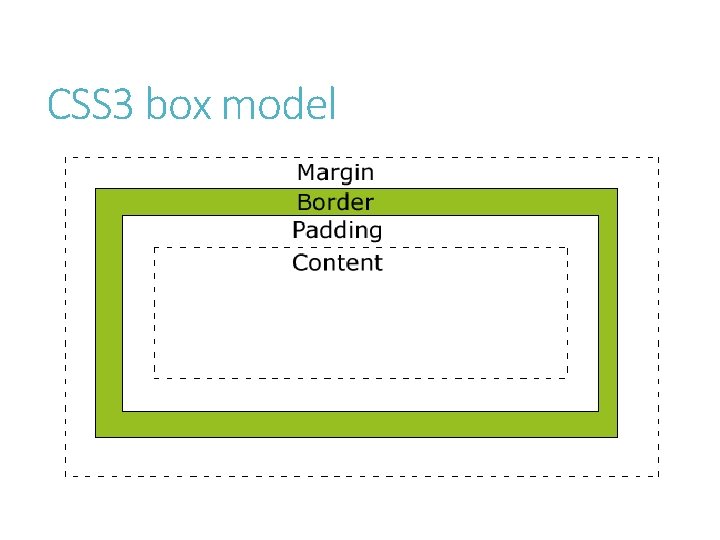 CSS 3 box model 