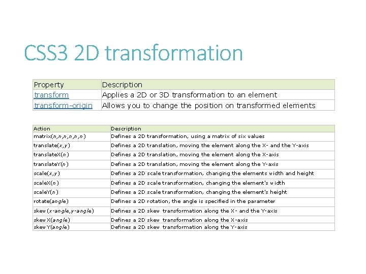 CSS 3 2 D transformation Property transform-origin Description Applies a 2 D or 3