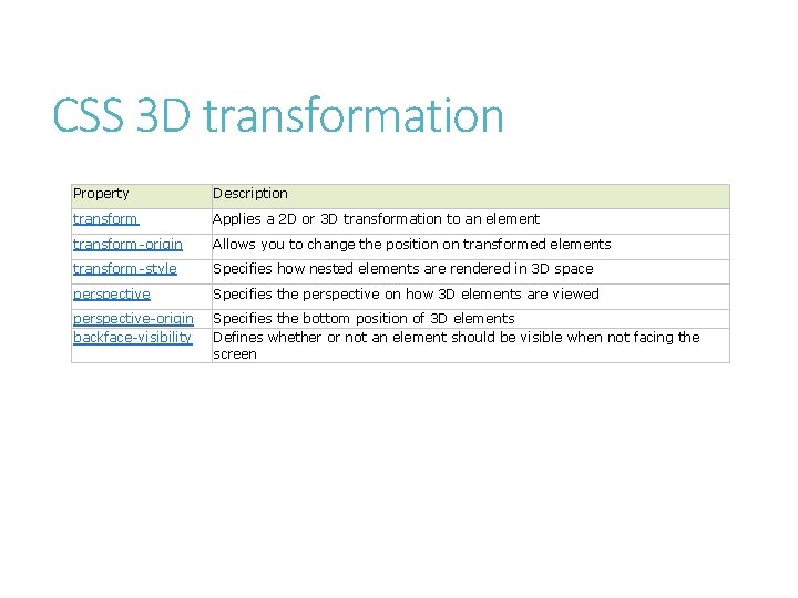 CSS 3 D transformation Property Description transform Applies a 2 D or 3 D