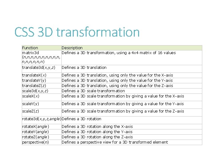 CSS 3 D transformation Function Description matrix 3 d Defines a 3 D transformation,