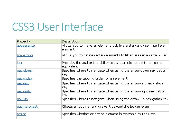 CSS 3 User Interface Property appearance Description Allows you to make an element look