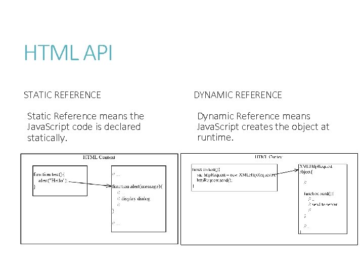 HTML API STATIC REFERENCE Static Reference means the Java. Script code is declared statically.
