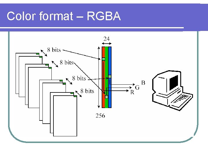 Color format – RGBA 