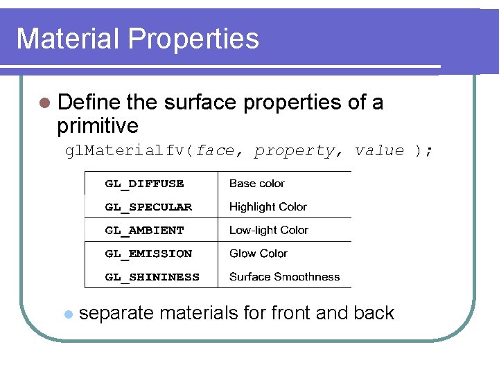 Material Properties l Define the surface properties of a primitive gl. Materialfv(face, property, value