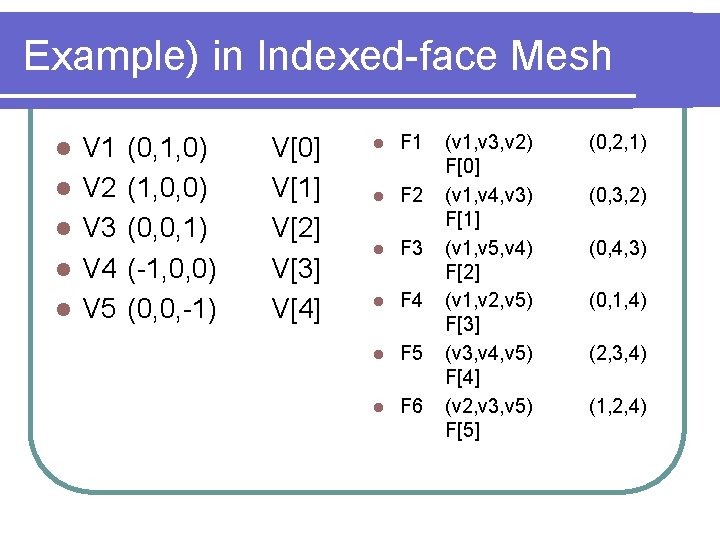 Example) in Indexed-face Mesh l l l V 1 V 2 V 3 V