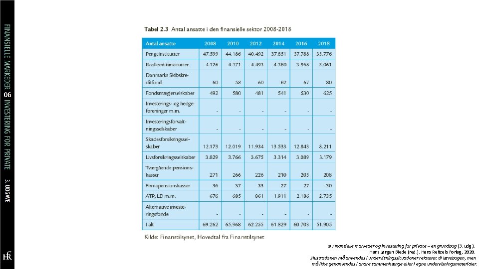 © Finansielle markeder og investering for private – en grundbog (3. udg. ). Hans