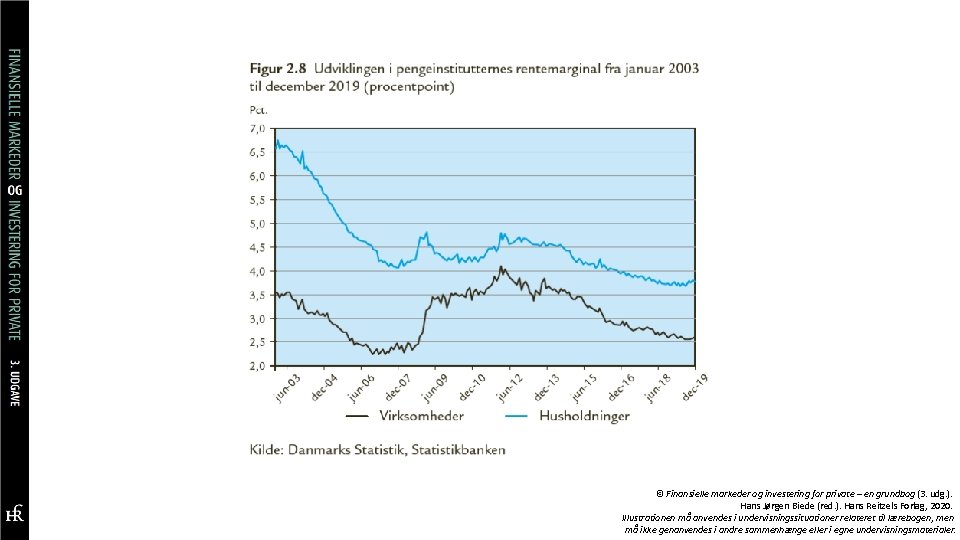 © Finansielle markeder og investering for private – en grundbog (3. udg. ). Hans