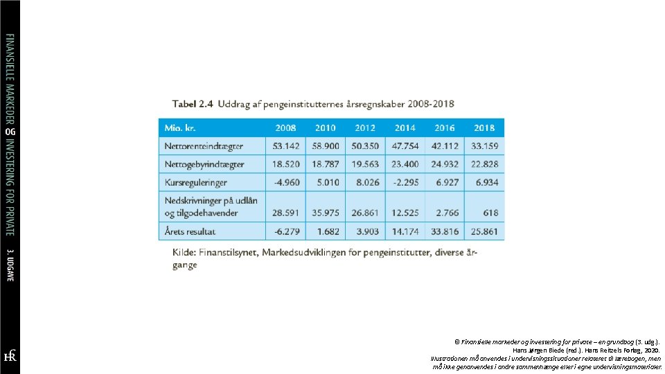 © Finansielle markeder og investering for private – en grundbog (3. udg. ). Hans