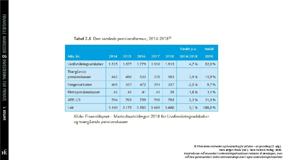 © Finansielle markeder og investering for private – en grundbog (3. udg. ). Hans