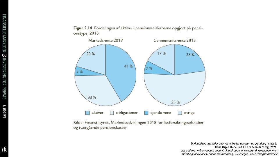 © Finansielle markeder og investering for private – en grundbog (3. udg. ). Hans