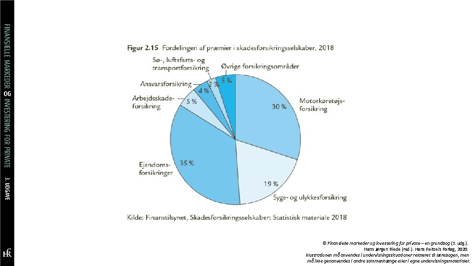 © Finansielle markeder og investering for private – en grundbog (3. udg. ). Hans