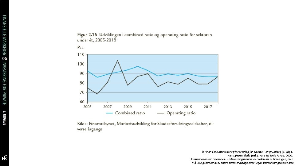 © Finansielle markeder og investering for private – en grundbog (3. udg. ). Hans