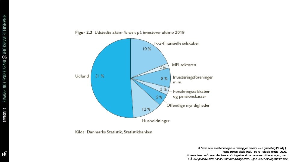 © Finansielle markeder og investering for private – en grundbog (3. udg. ). Hans