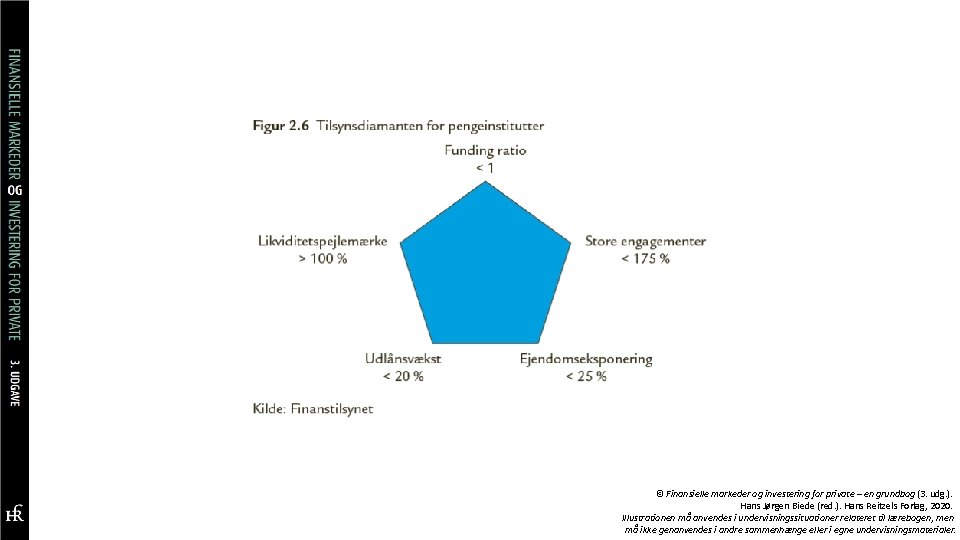 © Finansielle markeder og investering for private – en grundbog (3. udg. ). Hans