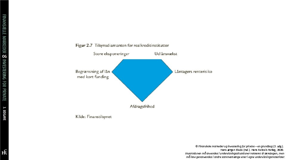 © Finansielle markeder og investering for private – en grundbog (3. udg. ). Hans