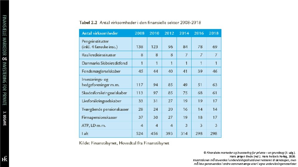 © Finansielle markeder og investering for private – en grundbog (3. udg. ). Hans