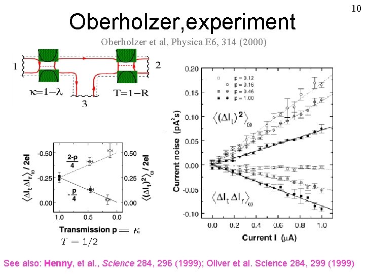 Oberholzer, experiment 10 Oberholzer et al, Physica E 6, 314 (2000) See also: Henny,