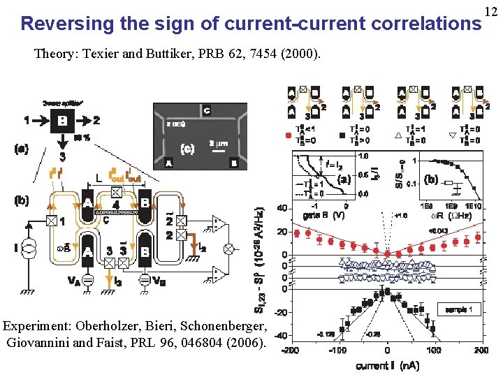 Reversing the sign of current-current correlations Theory: Texier and Buttiker, PRB 62, 7454 (2000).