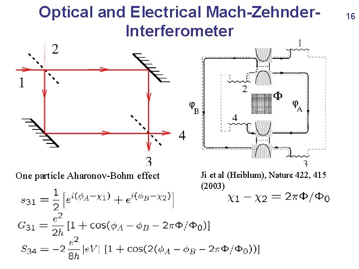 Optical and Electrical Mach-Zehnder. Interferometer One particle Aharonov-Bohm effect Ji et al (Heiblum), Nature