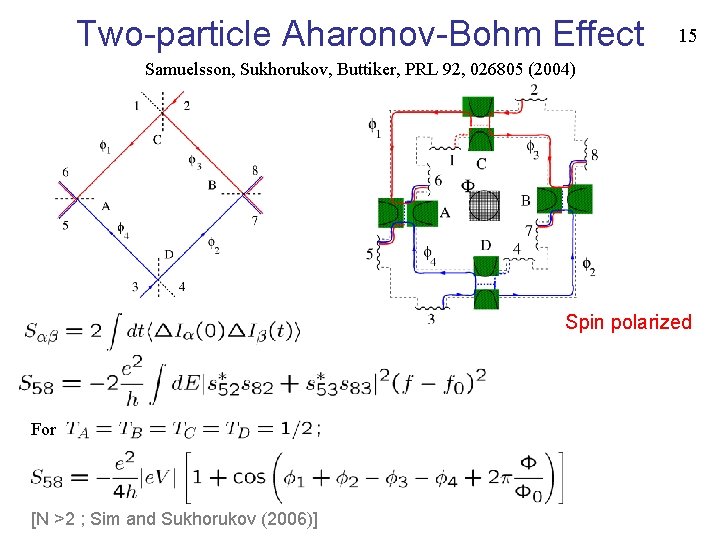 Two-particle Aharonov-Bohm Effect 15 Samuelsson, Sukhorukov, Buttiker, PRL 92, 026805 (2004) Spin polarized For