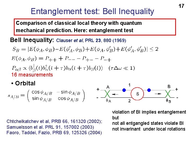 Entanglement test: Bell Inequality 17 Comparison of classical local theory with quantum mechanical prediction.