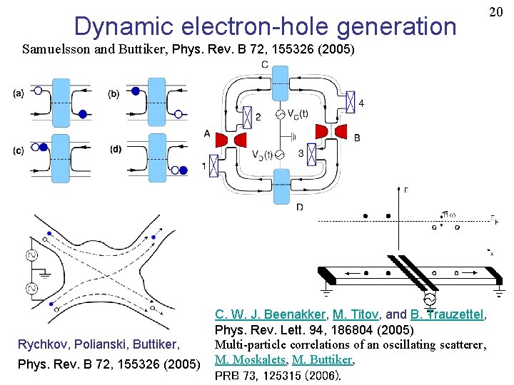 Dynamic electron-hole generation Samuelsson and Buttiker, Phys. Rev. B 72, 155326 (2005) Rychkov, Polianski,