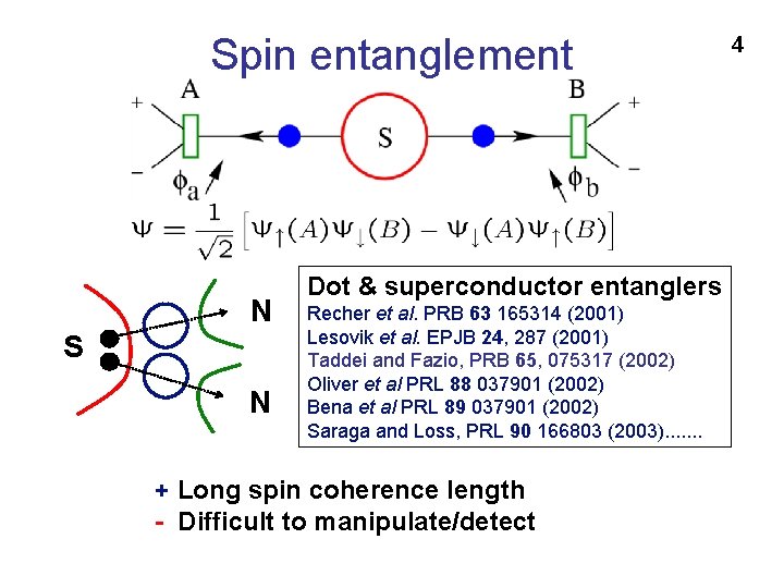 Spin entanglement N S N Dot & superconductor entanglers Recher et al. PRB 63